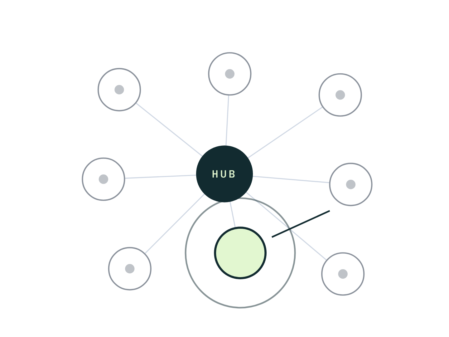 Outpost, annotated site-node map of the anomaly runtime